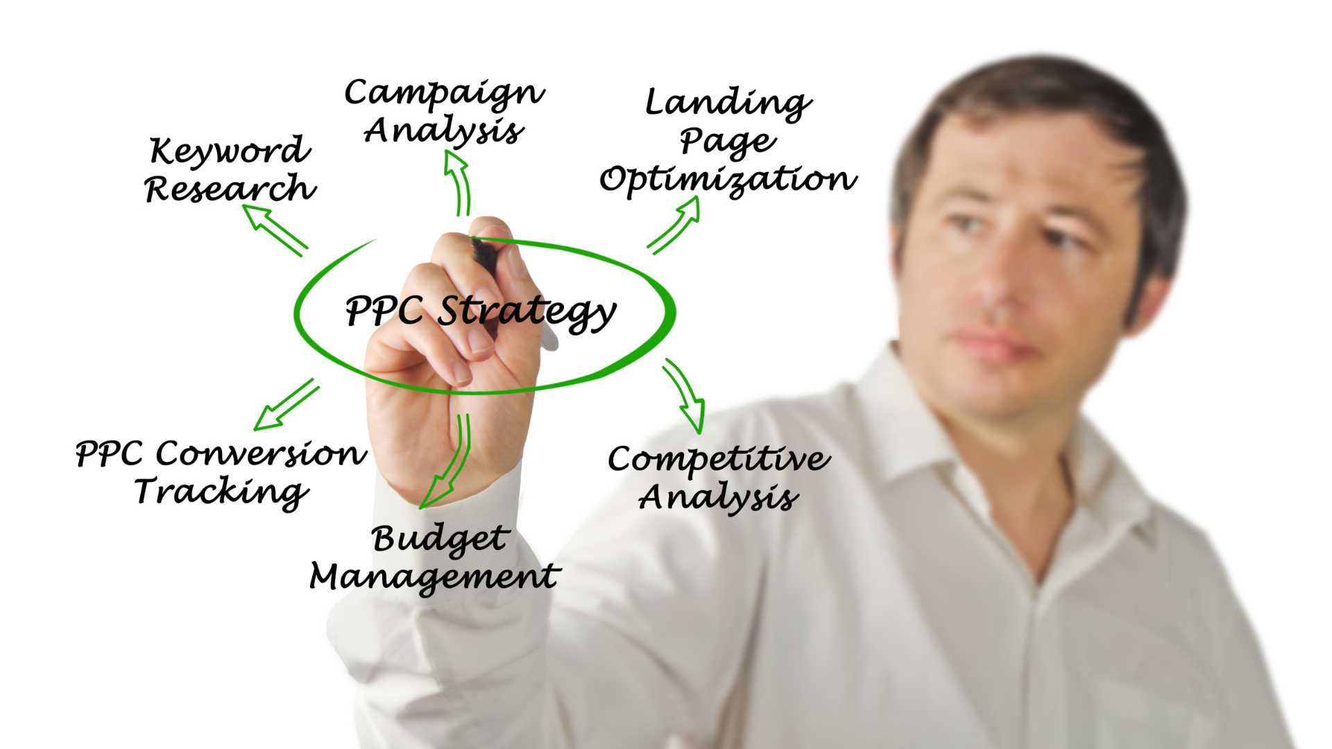 ppc ads hd